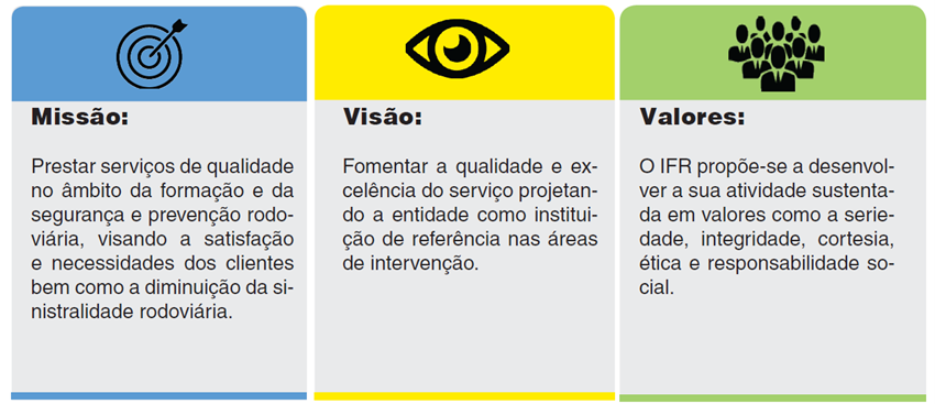 Missão, Visão e Valores